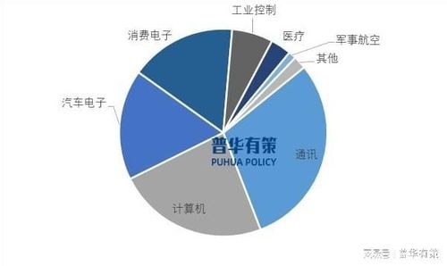 pcb與ems市場規(guī)模及行業(yè)分析