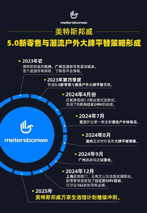 周成建發(fā)布年終總結(jié) 美特斯邦威開啟5.0新零售消費元年