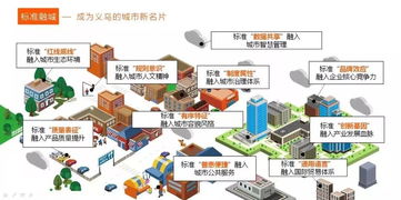 義烏發布全國首個標準城市建設規劃