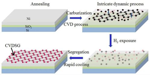 ata 7050高壓放大器在電活性聚合物驅(qū)動測試中的應(yīng)用
