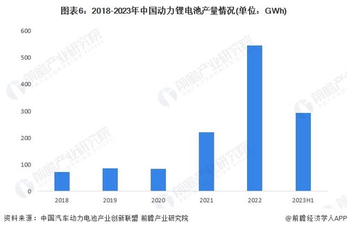 2024年動力鋰電池行業(yè)供應(yīng)鏈十大代表性企業(yè) 寧德時代 比亞迪 中創(chuàng)新航 國軒高科 億緯鋰能