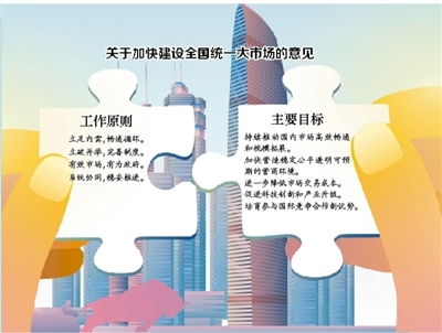 構建新發(fā)展格局必須以全國統(tǒng)一大市場為基礎
