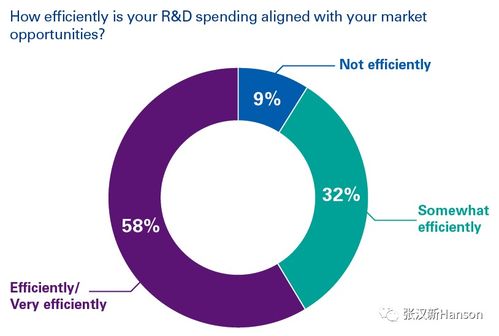 半導(dǎo)體產(chǎn)品開發(fā)的挑戰(zhàn)與應(yīng)對 構(gòu)建可持續(xù)的產(chǎn)業(yè)發(fā)展路徑