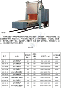電爐產(chǎn)品及信息與眾多電爐制造商,盡在中國電爐網(wǎng)
